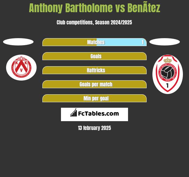 Anthony Bartholome vs BenÃ­tez h2h player stats