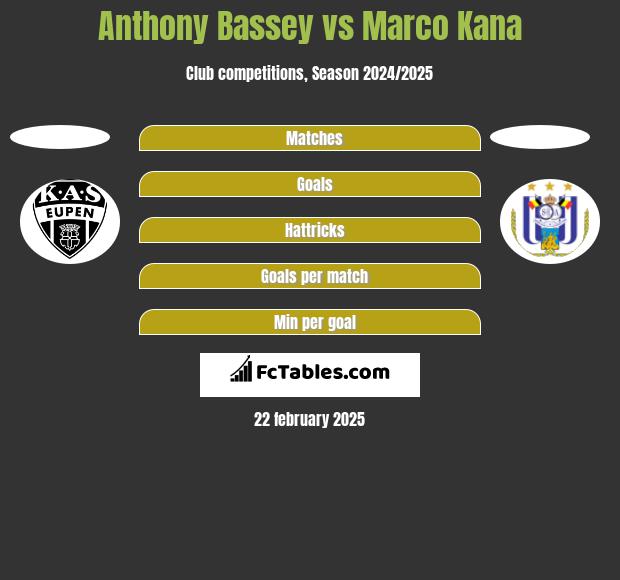 Anthony Bassey vs Marco Kana h2h player stats