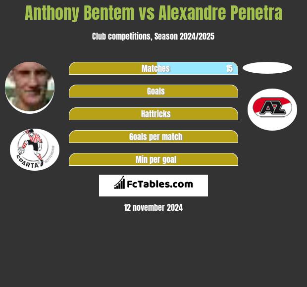 Anthony Bentem vs Alexandre Penetra h2h player stats