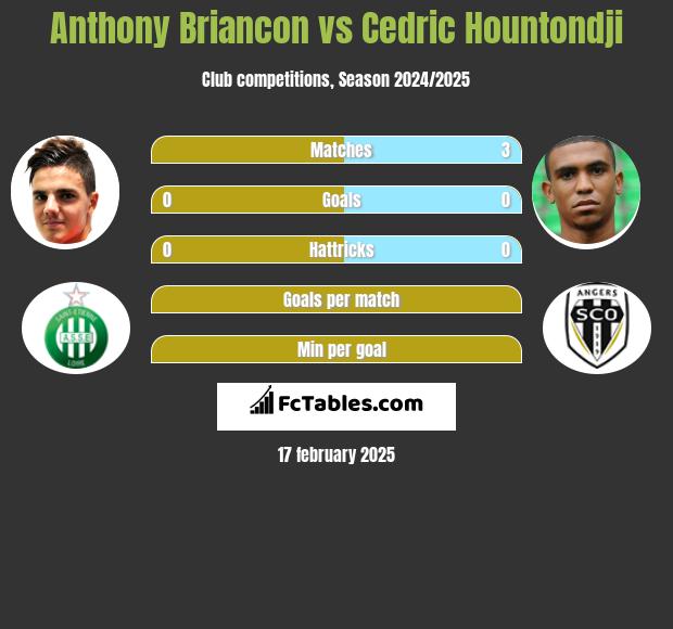 Anthony Briancon vs Cedric Hountondji h2h player stats