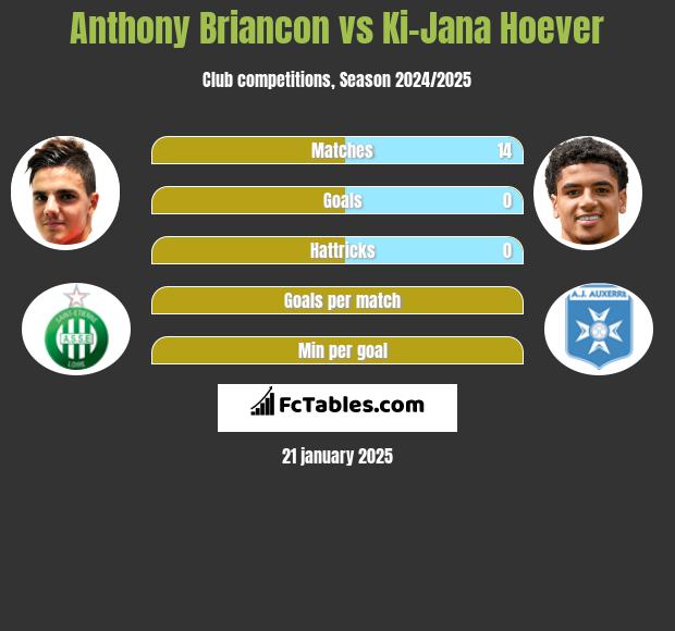 Anthony Briancon vs Ki-Jana Hoever h2h player stats