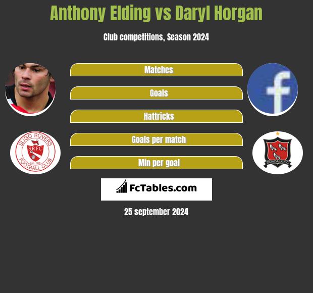 Anthony Elding vs Daryl Horgan h2h player stats