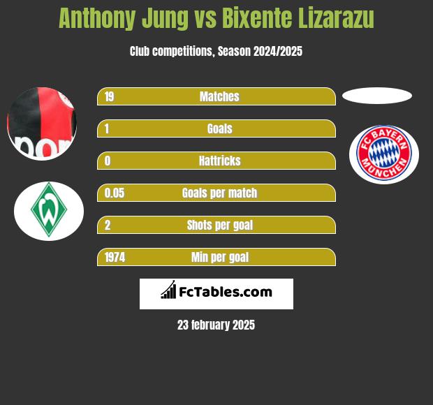 Anthony Jung vs Bixente Lizarazu h2h player stats