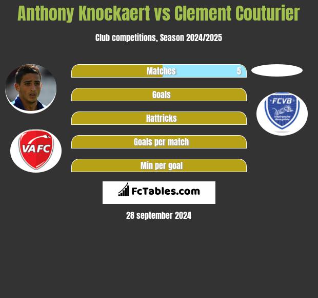 Anthony Knockaert vs Clement Couturier h2h player stats