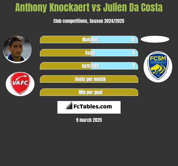 Anthony Knockaert vs Julien Da Costa h2h player stats