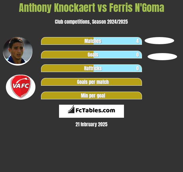 Anthony Knockaert vs Ferris N'Goma h2h player stats