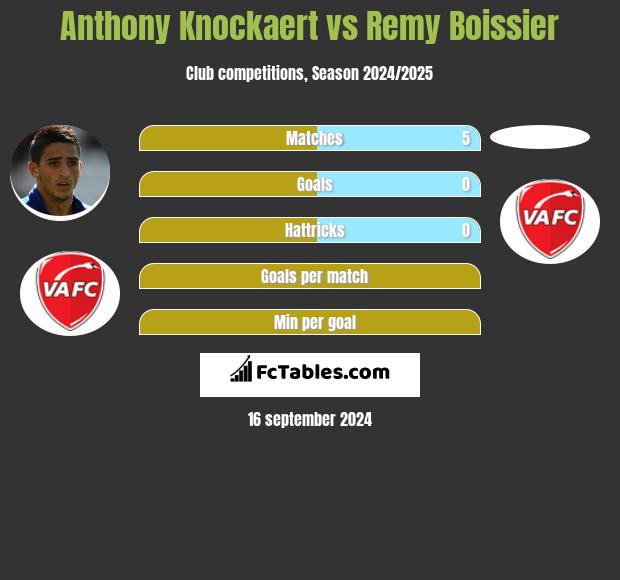 Anthony Knockaert vs Remy Boissier h2h player stats