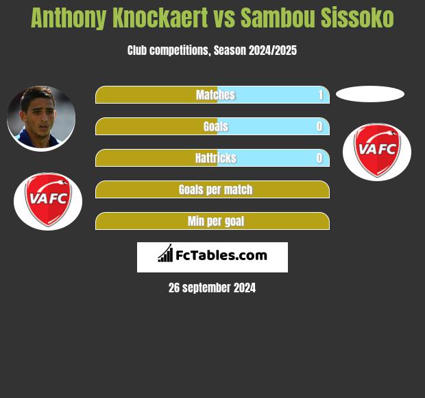 Anthony Knockaert vs Sambou Sissoko h2h player stats