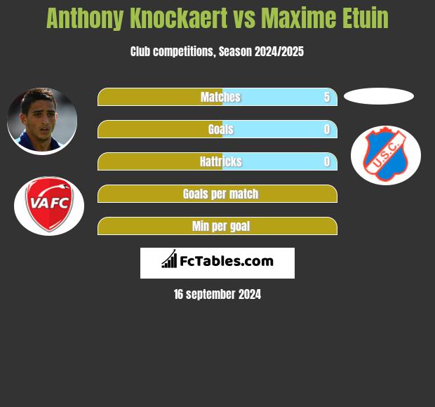 Anthony Knockaert vs Maxime Etuin h2h player stats