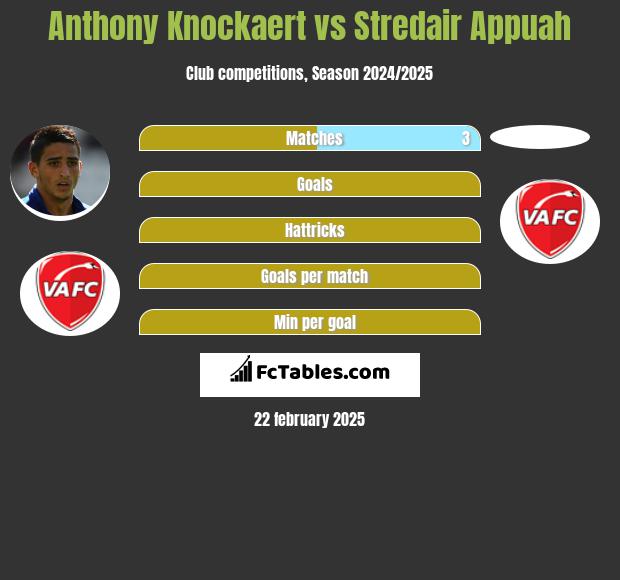 Anthony Knockaert vs Stredair Appuah h2h player stats