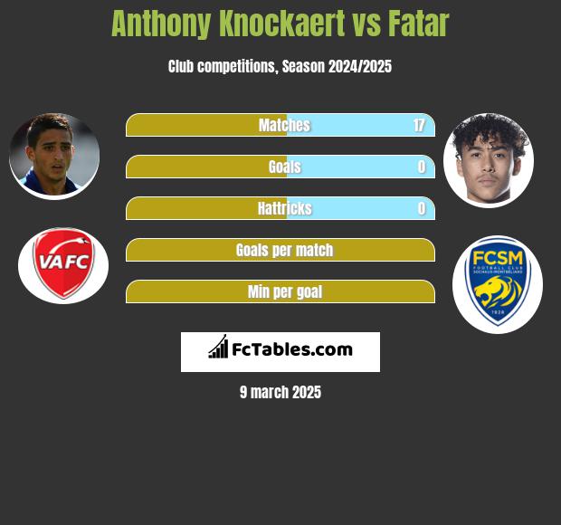 Anthony Knockaert vs Fatar h2h player stats