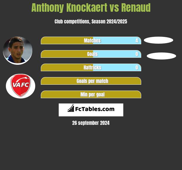 Anthony Knockaert vs Renaud h2h player stats