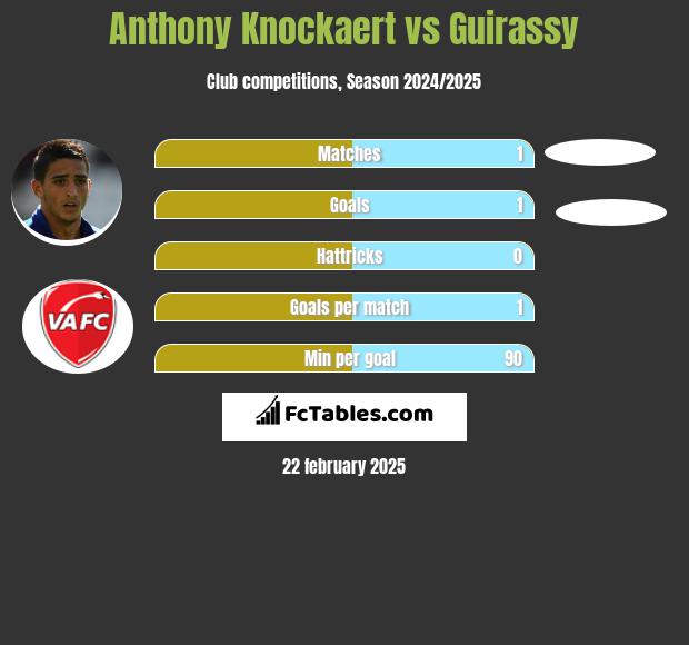 Anthony Knockaert vs Guirassy h2h player stats