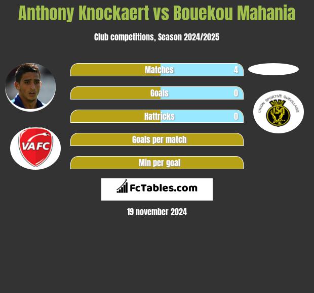 Anthony Knockaert vs Bouekou Mahania h2h player stats