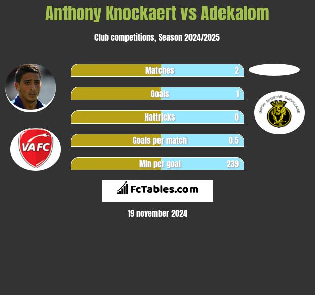 Anthony Knockaert vs Adekalom h2h player stats