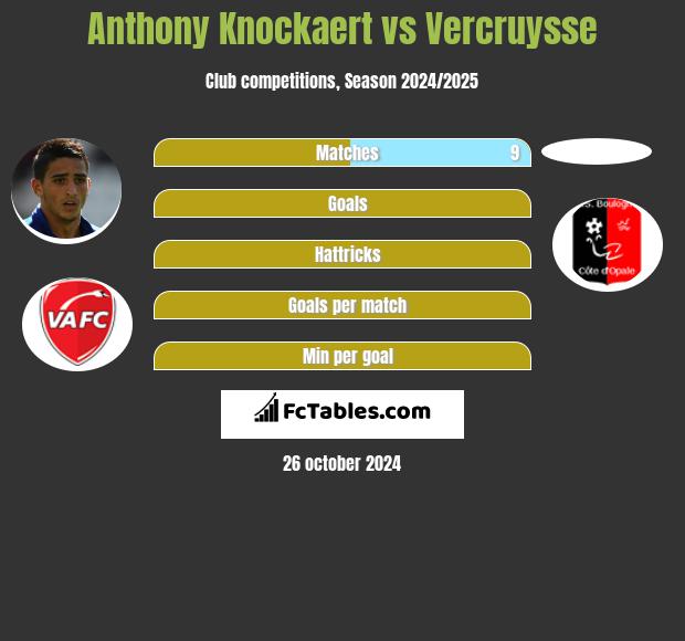 Anthony Knockaert vs Vercruysse h2h player stats