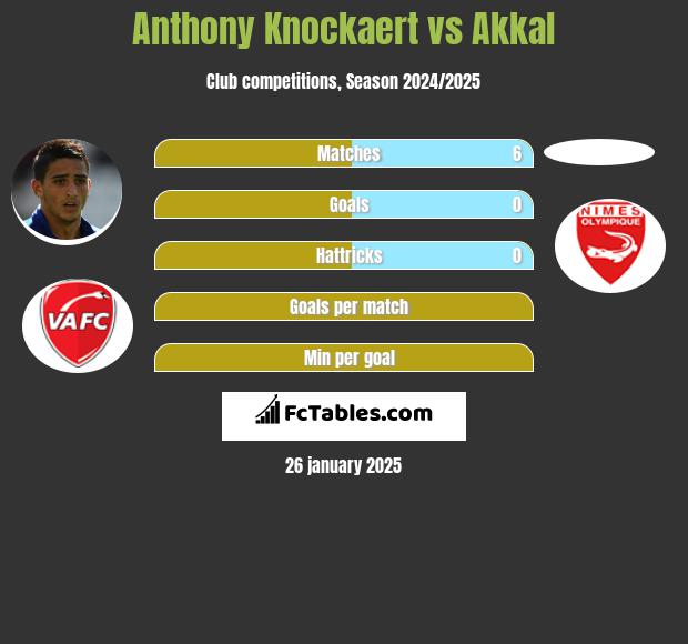 Anthony Knockaert vs Akkal h2h player stats