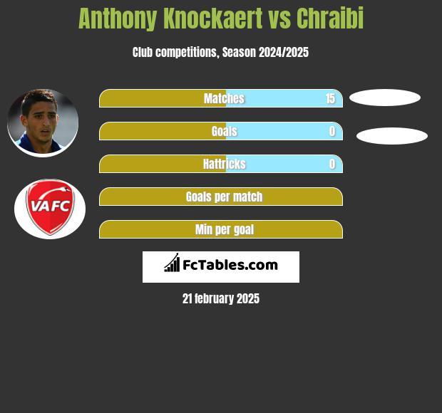 Anthony Knockaert vs Chraibi h2h player stats