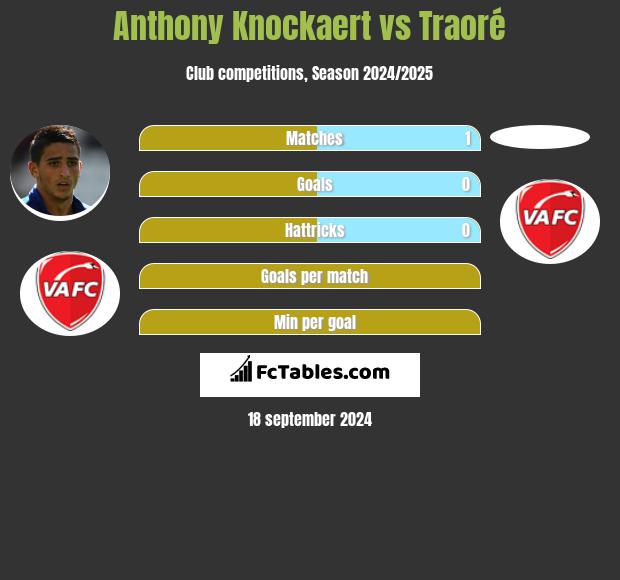 Anthony Knockaert vs Traoré h2h player stats