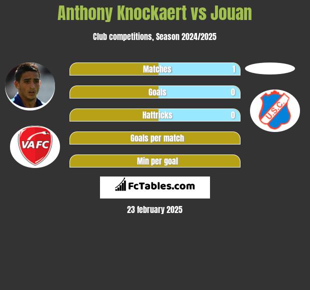 Anthony Knockaert vs Jouan h2h player stats