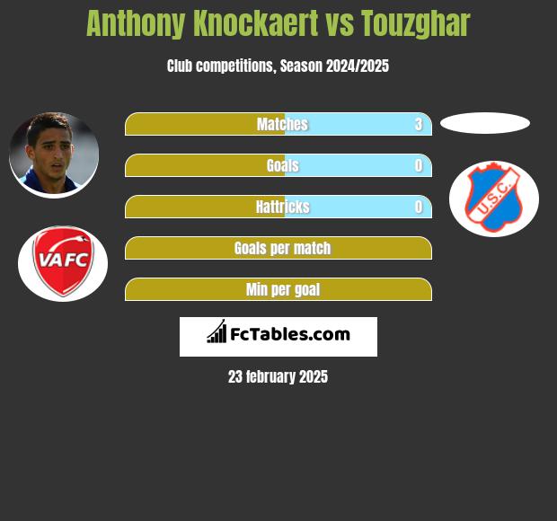 Anthony Knockaert vs Touzghar h2h player stats