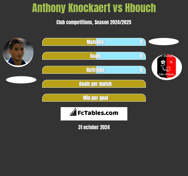 Anthony Knockaert vs Hbouch h2h player stats