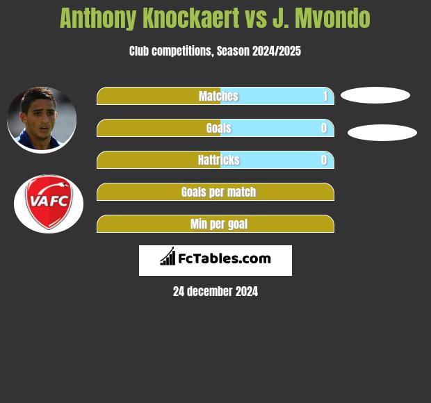 Anthony Knockaert vs J. Mvondo h2h player stats