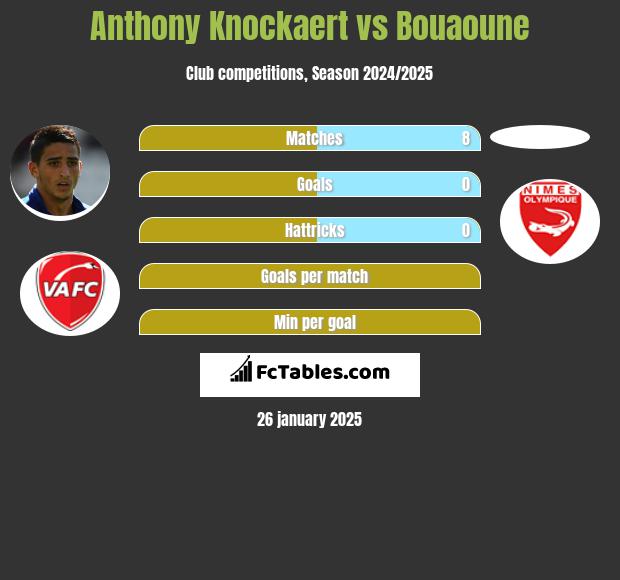 Anthony Knockaert vs Bouaoune h2h player stats