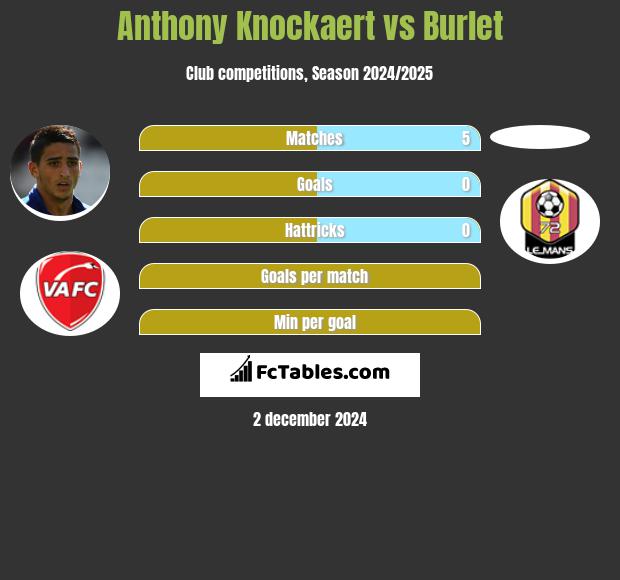 Anthony Knockaert vs Burlet h2h player stats