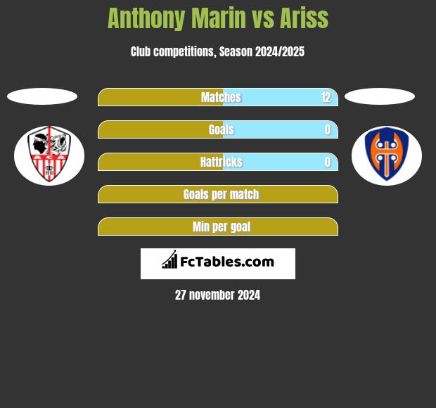 Anthony Marin vs Ariss h2h player stats