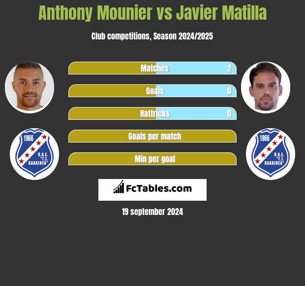 Anthony Mounier vs Javier Matilla h2h player stats