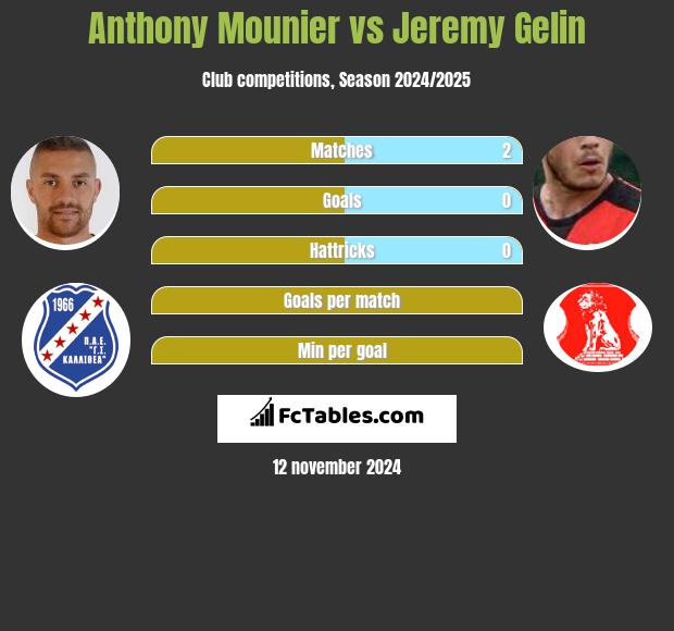 Anthony Mounier vs Jeremy Gelin h2h player stats