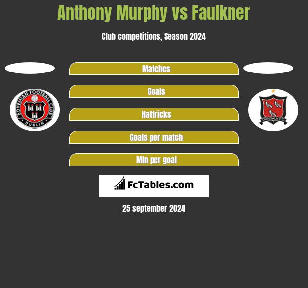 Anthony Murphy vs Faulkner h2h player stats