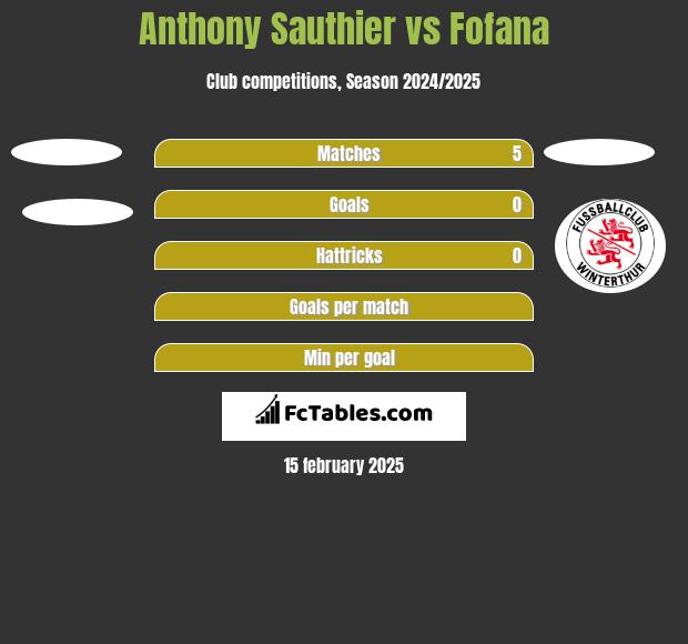 Anthony Sauthier vs Fofana h2h player stats