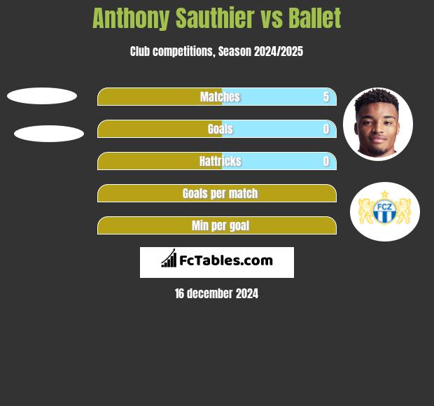 Anthony Sauthier vs Ballet h2h player stats