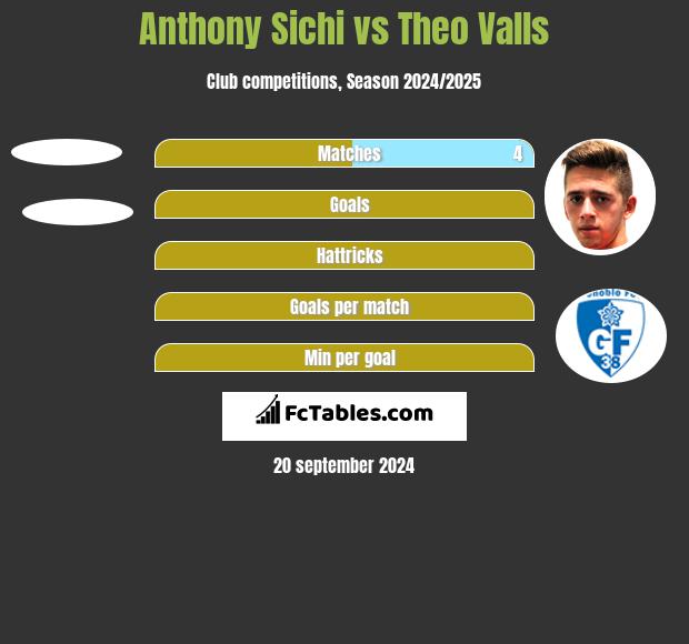 Anthony Sichi vs Theo Valls h2h player stats