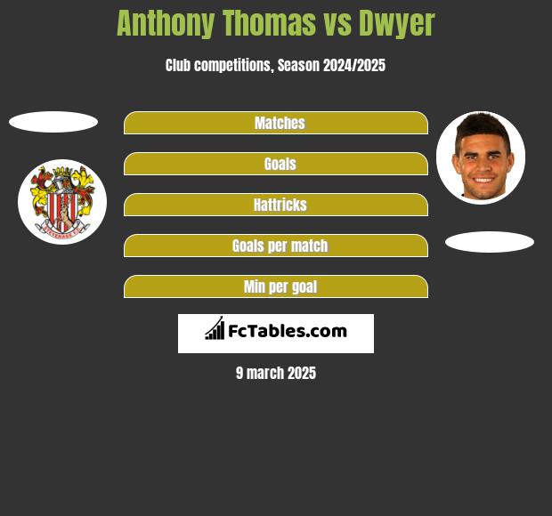 Anthony Thomas vs Dwyer h2h player stats