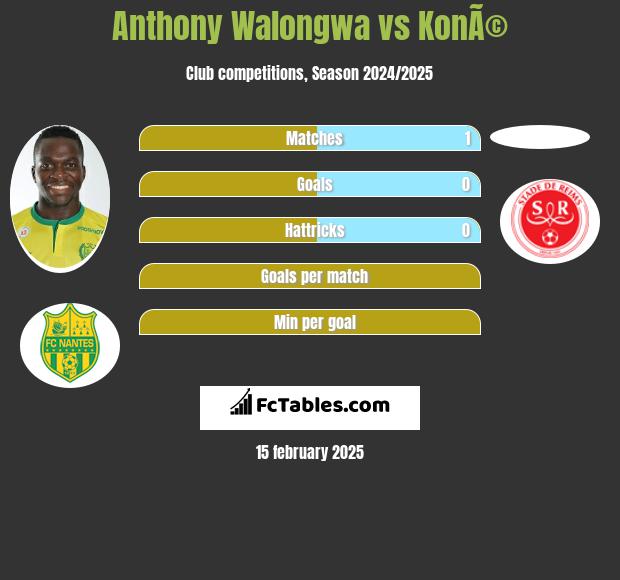 Anthony Walongwa vs KonÃ© h2h player stats