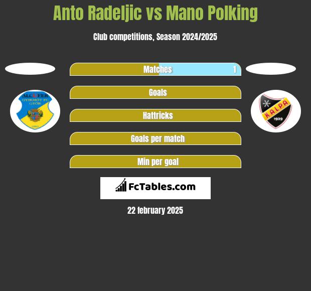 Anto Radeljic vs Mano Polking h2h player stats