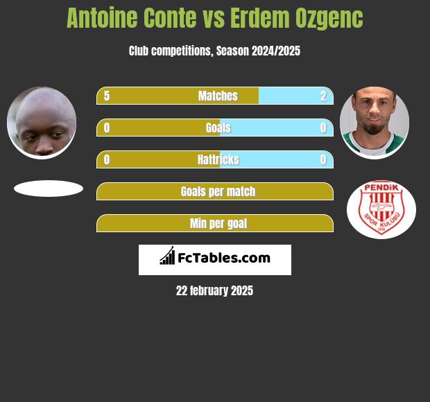 Antoine Conte vs Erdem Ozgenc h2h player stats