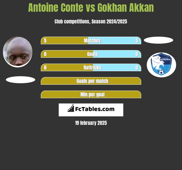 Antoine Conte vs Gokhan Akkan h2h player stats