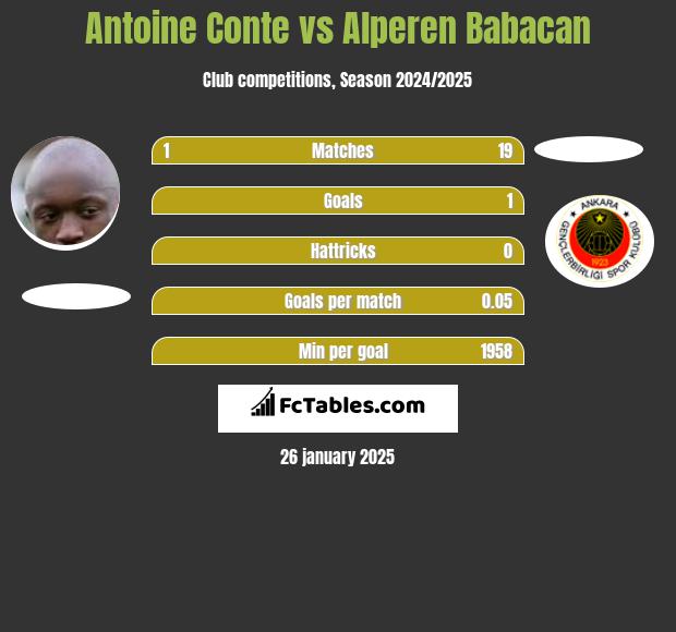 Antoine Conte vs Alperen Babacan h2h player stats