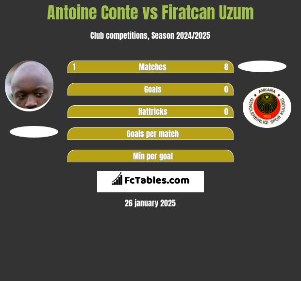 Antoine Conte vs Firatcan Uzum h2h player stats