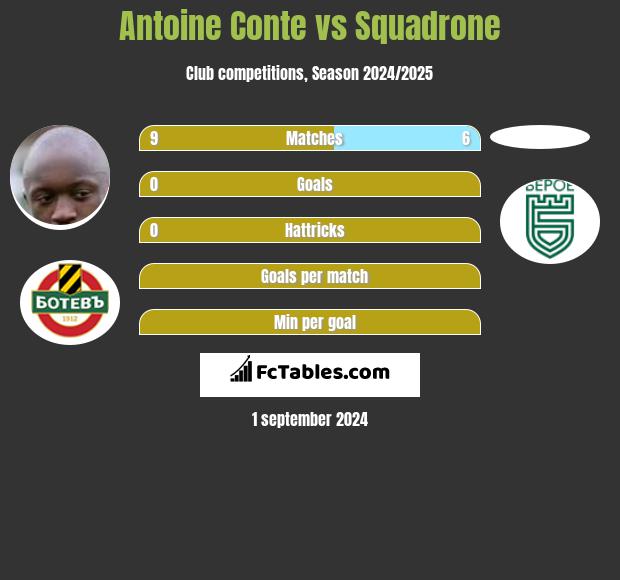 Antoine Conte vs Squadrone h2h player stats