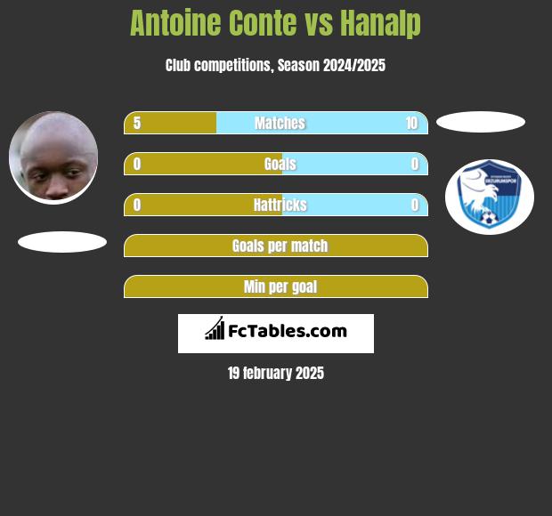 Antoine Conte vs Hanalp h2h player stats