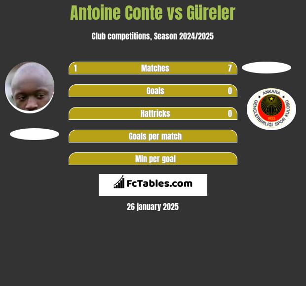 Antoine Conte vs Güreler h2h player stats