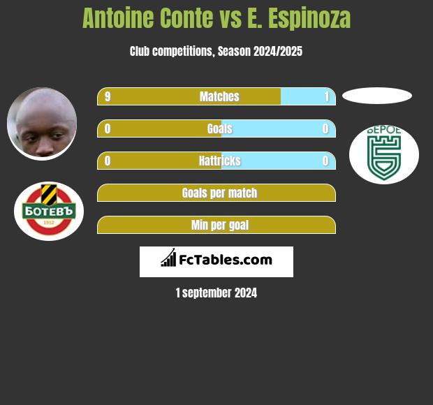 Antoine Conte vs E. Espinoza h2h player stats