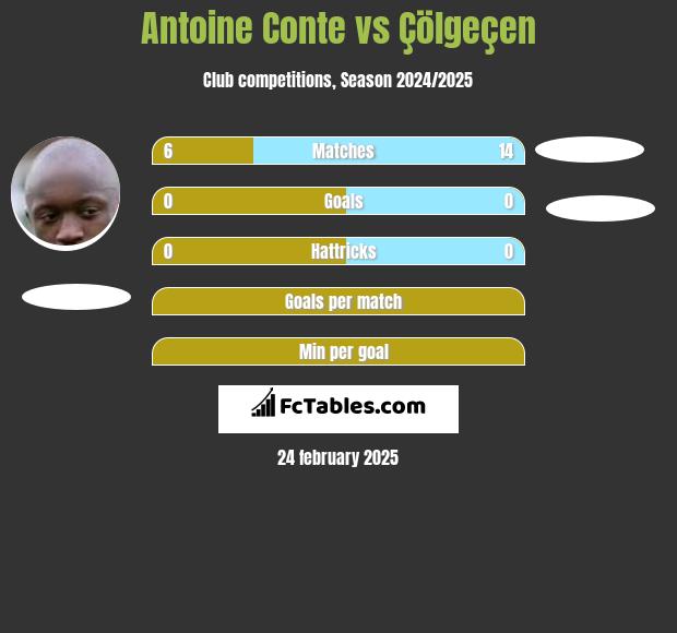 Antoine Conte vs Çölgeçen h2h player stats