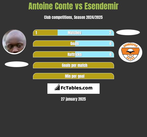 Antoine Conte vs Esendemir h2h player stats