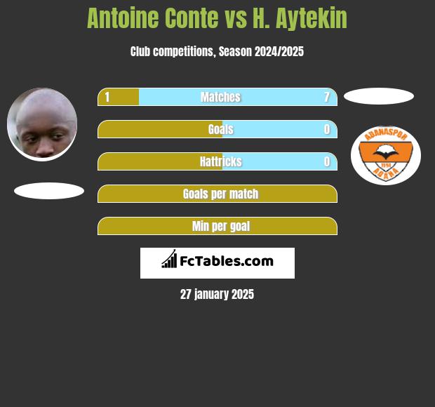 Antoine Conte vs H. Aytekin h2h player stats